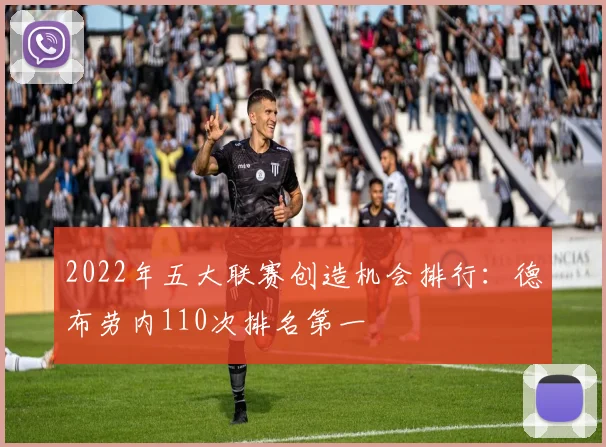 2022年五大联赛创造机会排行：德布劳内110次排名第一